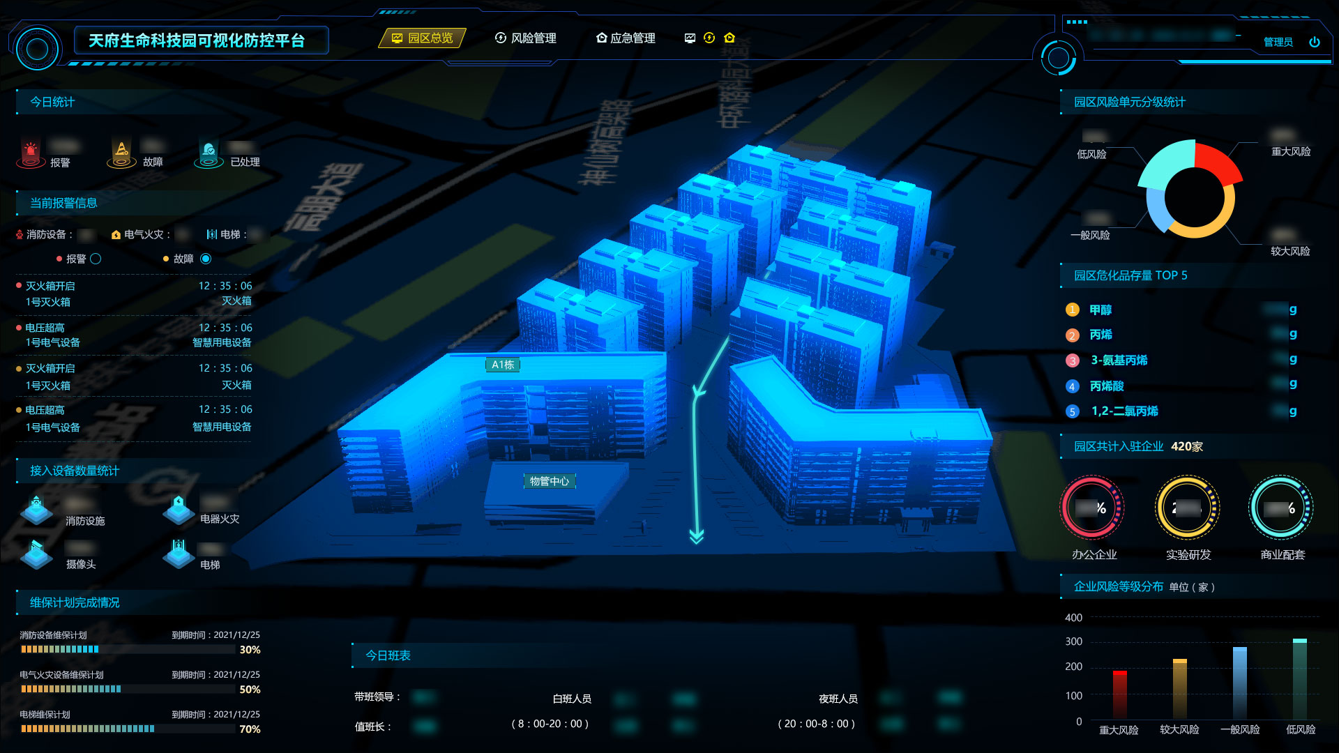 成都天府生命科技園可視化防控平臺建設(shè)